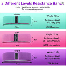 Load image into Gallery viewer, Elastic Fitness Resistance Band for Yoga and Hip Training